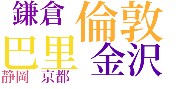 朝御飯のword cloud