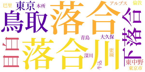 落合町山川記のword cloud