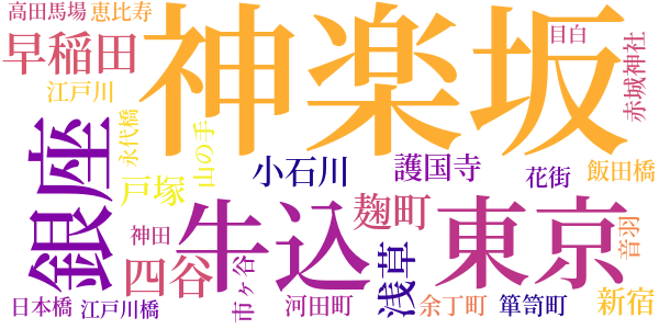 早稲田神楽坂のword cloud