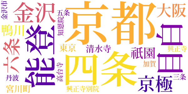 世の中へのword cloud