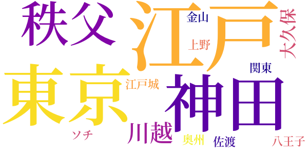 明治開化　安吾捕物のword cloud