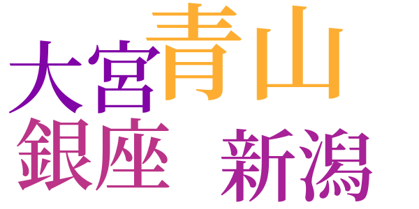 小林さんと私のツキアイのword cloud