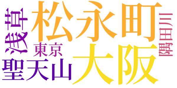 「明治のおもかげ」序にかえてのword cloud