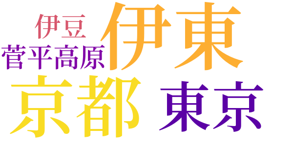 わが精神の周囲のword cloud
