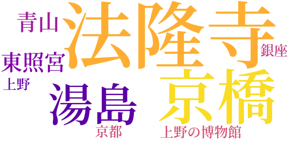 痀女抄録のword cloud