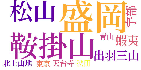 春と修羅　第二集のword cloud