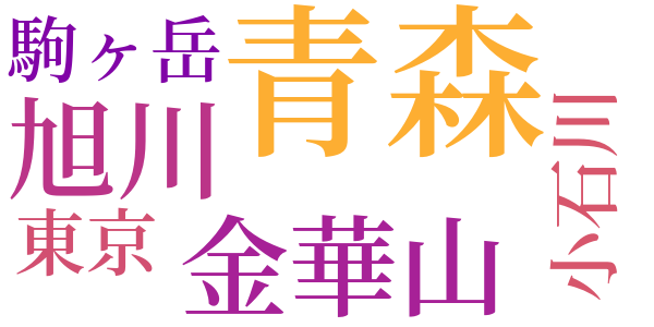 『春と修羅』補遺のword cloud
