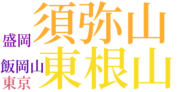 詩ノートのword cloud