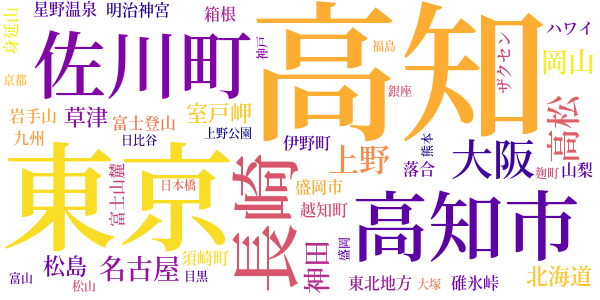 随筆　藪柑子のword cloud