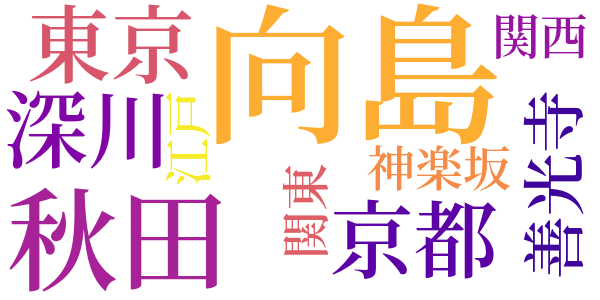 明治開化　安吾捕物のword cloud