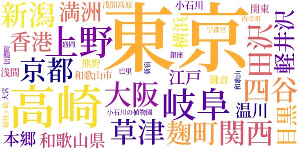 泉のword cloud