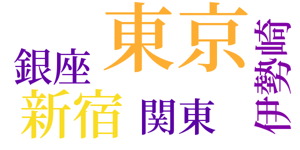 能面の秘密のword cloud