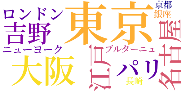 虹色の幻想（シナリオ）のword cloud