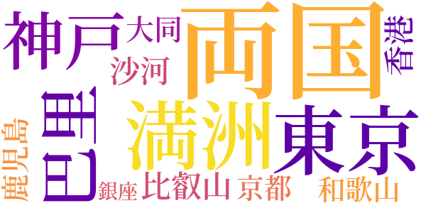 北支物情のword cloud