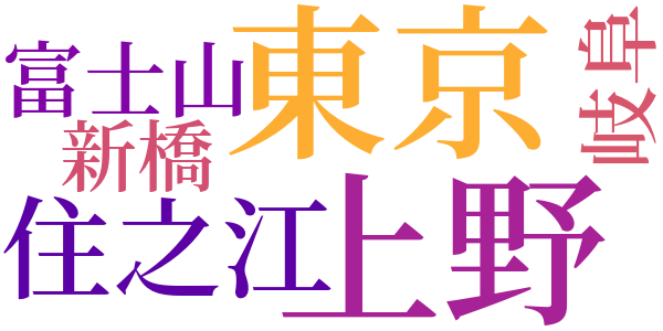 巷談師のword cloud