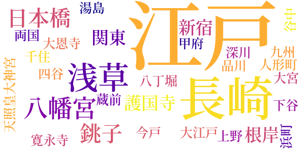 雪之丞変化のword cloud