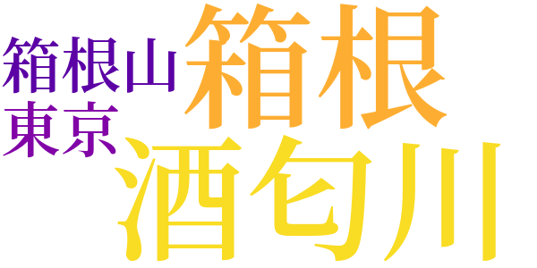 釣り師の心境のword cloud