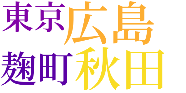 先駆者小山内薫のword cloud