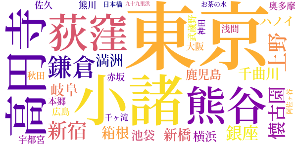 光は影をのword cloud