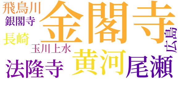 我が人生観のword cloud