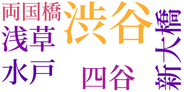 世帯休業のword cloud