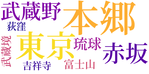 可児君の面会日のword cloud