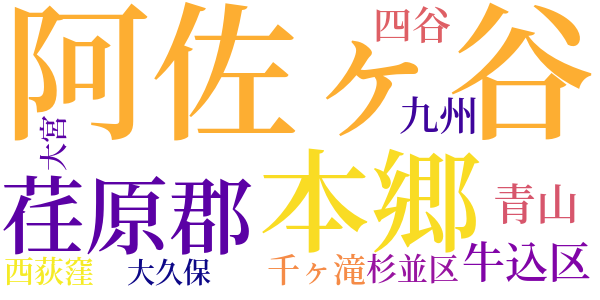 移転記録のword cloud