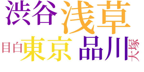 雅俗貧困譜のword cloud