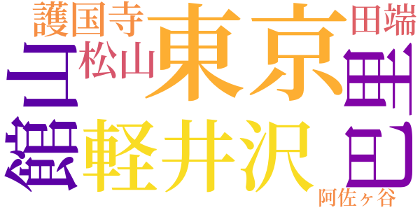 時計とステッキのword cloud