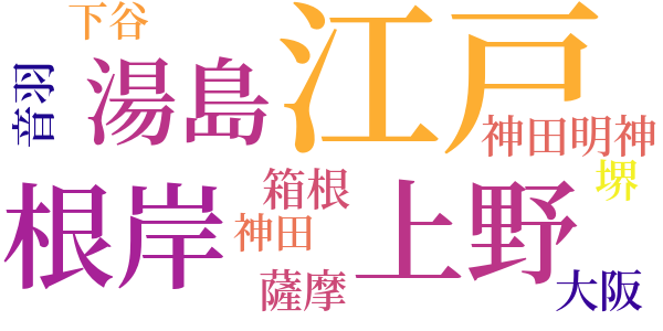 艶容万年若衆のword cloud