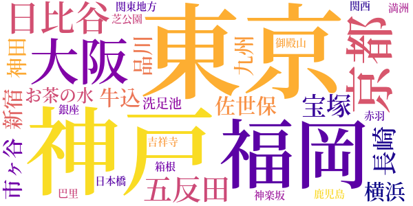 双面神のword cloud