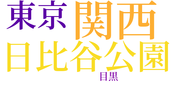 悪態の心理のword cloud