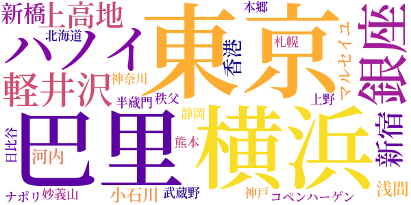 落葉日記のword cloud