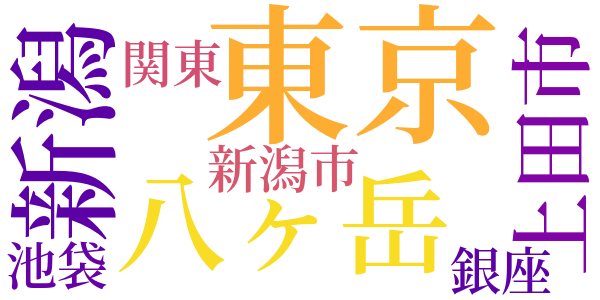 流浪の追憶のword cloud