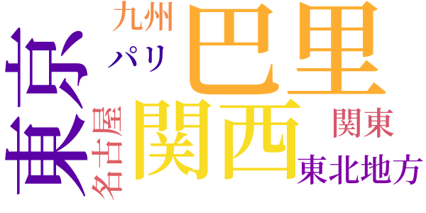 「語られる言葉」の美のword cloud