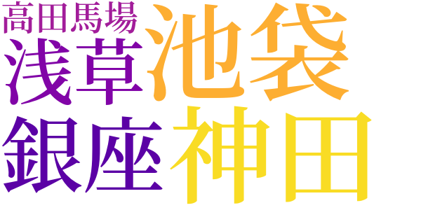 大望をいだく河童のword cloud