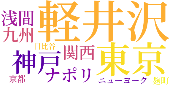 誰でもない……自分でもないのword cloud