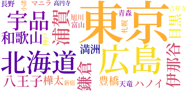 火の扉のword cloud