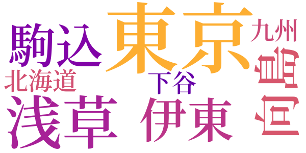 明治開化　安吾捕物のword cloud