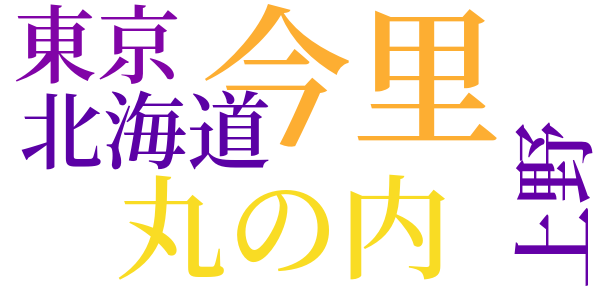 犬は鎖に繋ぐべからずのword cloud