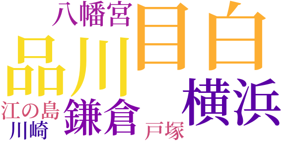 紙風船（一幕）のword cloud