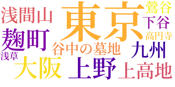 秋の雲のword cloud