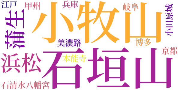 黒田如水のword cloud