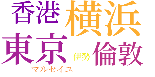 顔のword cloud