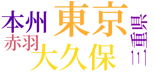 驟雨（一幕）のword cloud