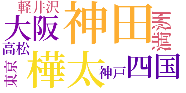 それができたらのword cloud