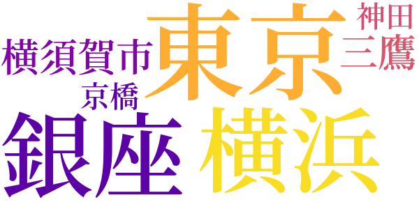 安吾人生案内のword cloud