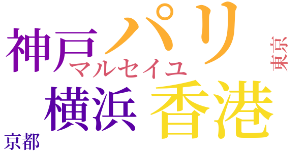 外遊熱のword cloud