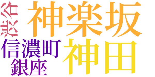 篠笹の陰の顔のword cloud