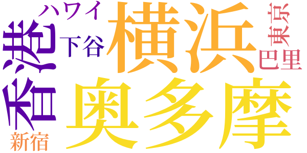 沢氏の二人娘のword cloud